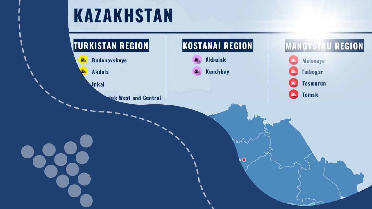 Kazakhstan Produces Over Half of Raw Materials Critical for EU Economy